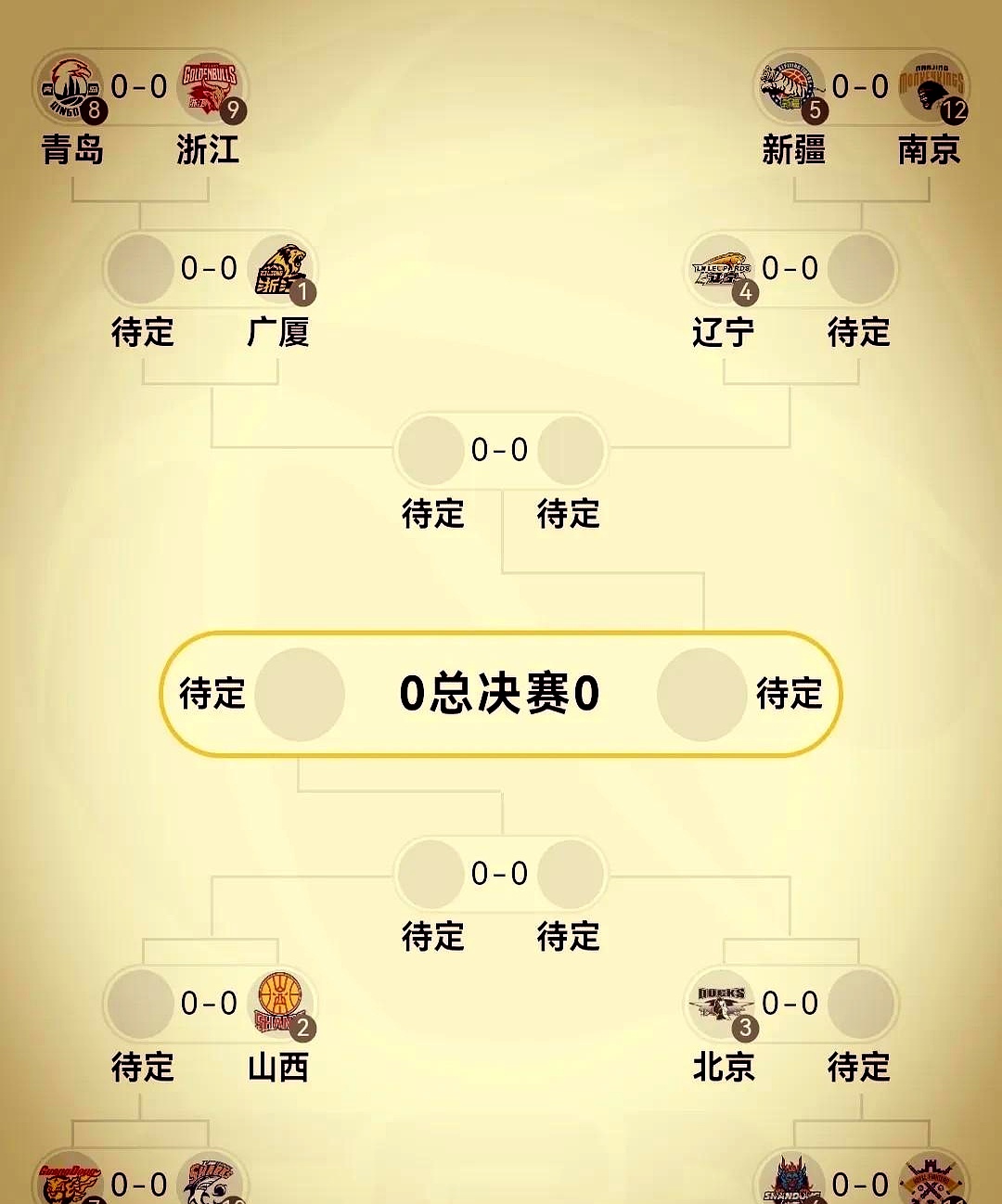 波尔图发布备战花絮，赛后临场应变，CBA季后赛任务艰巨，赛季目标并未改变的简单介绍